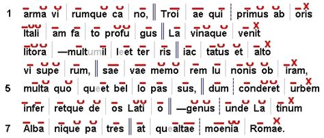 Examples of dactylic hexameter in modern rap, – Don't Disrespect the ...