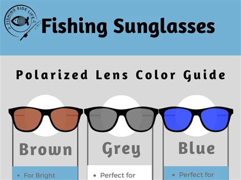 Fishing Sunglasses Lens Color Guide by Caleb Macdonald on Dribbble