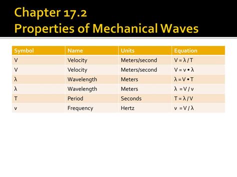 PPT - Mechanical Waves and Sound PowerPoint Presentation, free download - ID:5895221