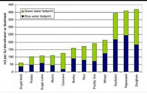 Bar graph of water pollution in india - Brainly.in