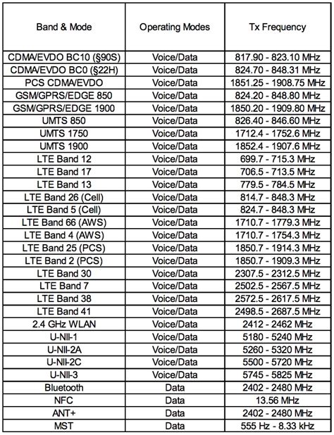 Galaxy Note 8 LTE Bands: Which Networks Supported?