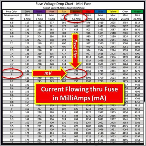 Fuse Voltage Drop Chart Mini Fuse Pdf - Chart Walls