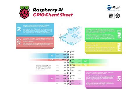 (PDF) Raspberry Pi GPIO pinout cheatsheet - Pimoroni · '000) Raspberry ...