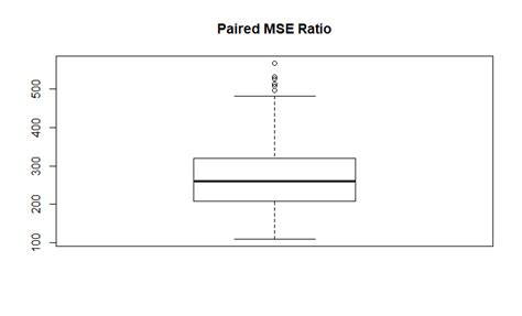 overfitting - Can a linear regression model without polynomial features ...