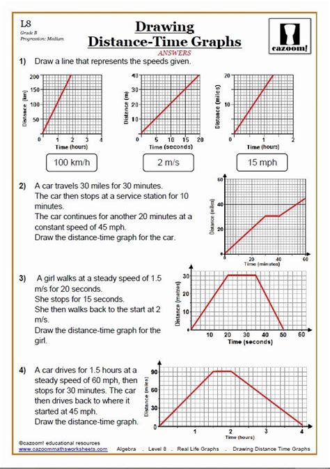 Distance Vs Time Graph Worksheet Awesome Real Life Graphs Worksheets ...