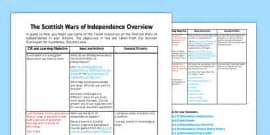 Scottish Wars of Independence Timeline Display Posters - display