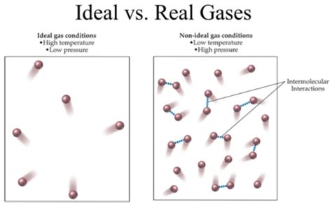 Ideal gas approximation - Energy Education