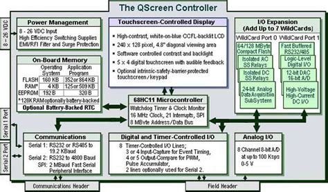 Modular-I/O instrument controller packs integral touchscreen - EDN