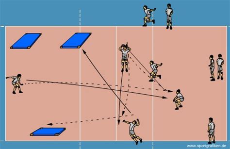 Volleyballtraining.de - Volleyballtraining Tipps, News und Übungen