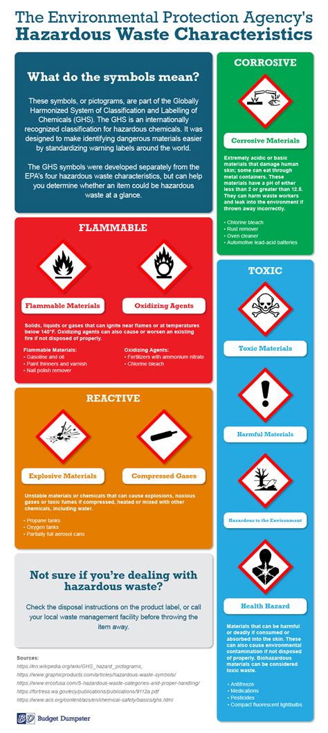 Examples Of Hazardous Waste