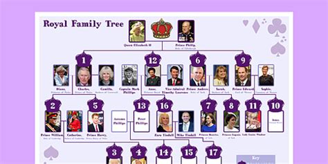 New Royal Family Tree - royal family, tree, family tree, family