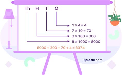 What Is Expanded Form in Math? Definition, Examples, Facts - Peakup.edu.vn