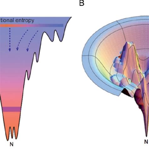 3: Schematic representation of competing folding and aggregation... | Download Scientific Diagram