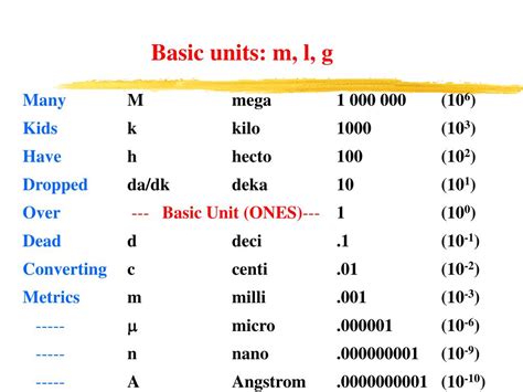 PPT - Metric System PowerPoint Presentation, free download - ID:2413132