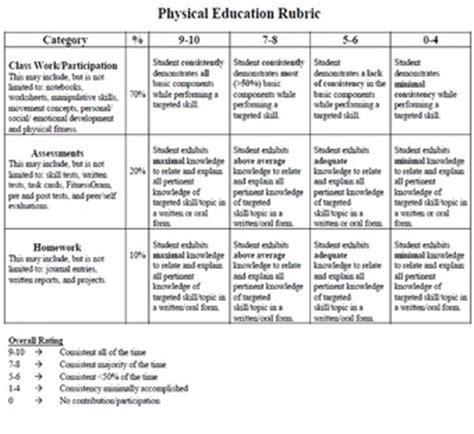 Instruction and Videos - Mr. Lightman's PE Website