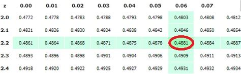 Critical Values: Find a Critical Value in Any Tail - Statistics How To