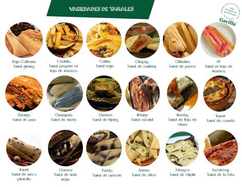 What are "Tamales" and is México the best country for them ? | SpanishDictionary.com Answers