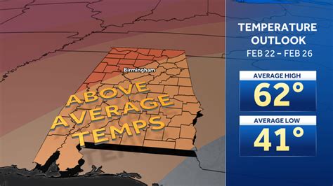 Sunny Monday, warm weather returns to this week's forecast