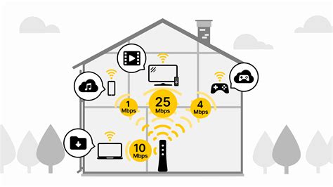 Test internet speed: WiFi and internet speed test | Brightspeed