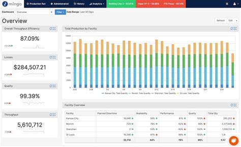 How To Extract Data From Tableau Dashboard Excel | Brokeasshome.com