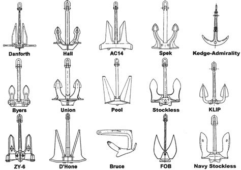 I had NO idea there existed so many different types of anchors. Just got schooled by my husband ...