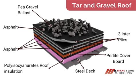 A Tar and Gravel Roof Guide for Beginners - Mikku & Sons Roofing