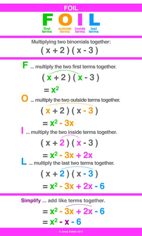 FOIL ~ A Maths Dictionary for Kids Quick Reference by Jenny Eather