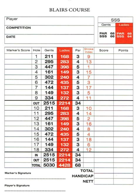 Deeside Golf Club | Course, Contact , Handicap and Facilities Information