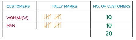 Sims 4 Tally Marks