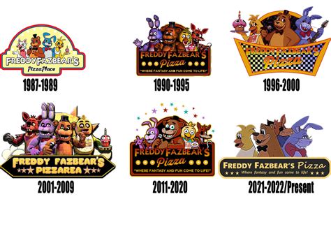 Freddy Fazbear's Pizza Logo Evolution by TheSickSteven on DeviantArt