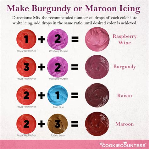 How to Make Maroon or Burgundy Icing and Frosting — The Cookie Countess