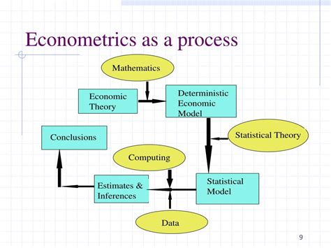 PPT - ES5611 Introduction to Econometrics PowerPoint Presentation, free ...