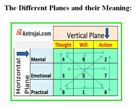 LO SHU Grid Numerology