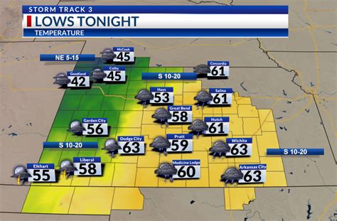 Kansas weather forecast: Rain returns Tuesday, feeling more like fall