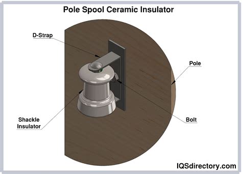 Ceramic Insulator: Types, Uses, Features And Benefits, 60% OFF