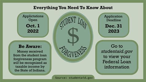 President Biden announces federal student loan forgiveness plan – The ...