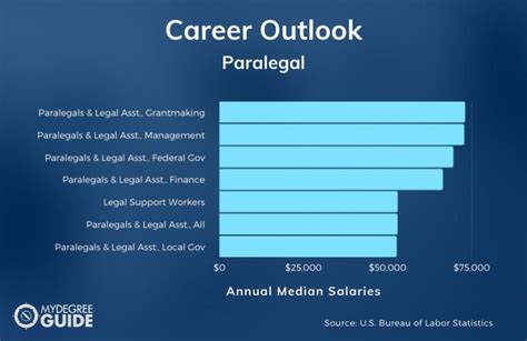 2024 Best Online Paralegal Certification Programs