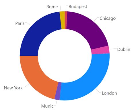 Pie Charts - DataChant