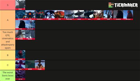 Sonic Frontiers Bosses/Guardians Tier List (Community Rankings) - TierMaker