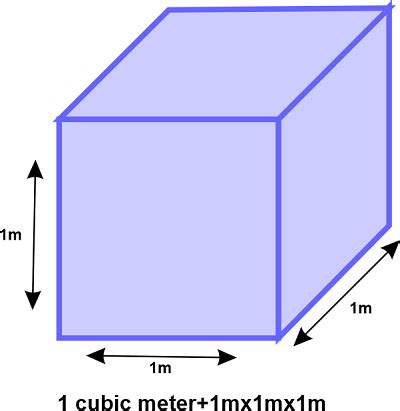 How to Calculate Cubic Meter Volume - JavaTpoint