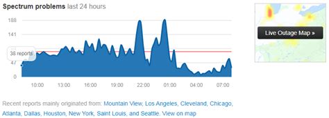 Spectrum outage : r/StLouis