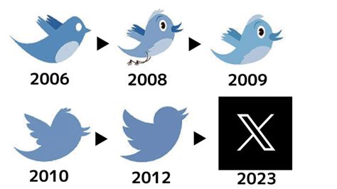 Logo History from Twitter to X : r/Twitter