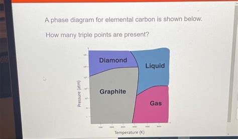 Solved A phase diagram for elemental carbon is shown below. | Chegg.com