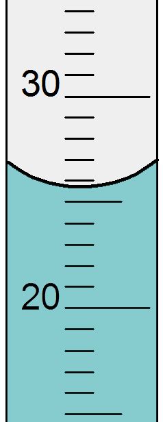 How To Read Graduated Cylinder Meniscus