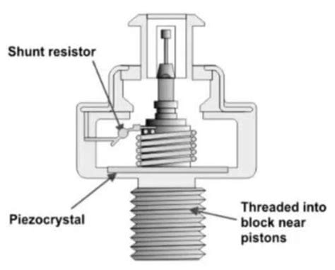 Knock sensor symptoms — Ricks Free Auto Repair Advice Ricks Free Auto Repair Advice | Car Repair ...