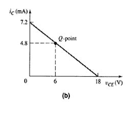 Solved: The dc load line and Q-point of the circuit in Figure P... | Chegg.com