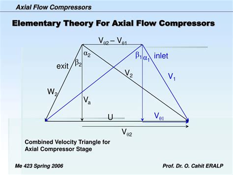 Axial Flow Compressor Diagram