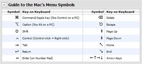 Upside down e mac keyboard symbols - stashokcooking