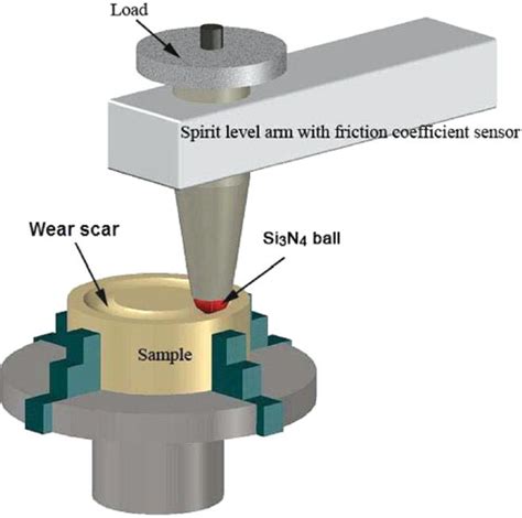 Schematic diagram of the HT-1000 pin-on-disk tribometer. | Download Scientific Diagram