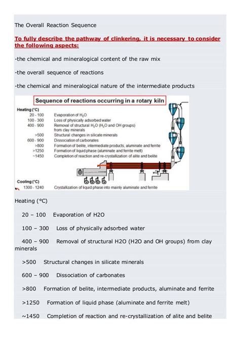 Clinker formation-concepts